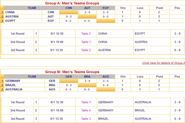 World Team Cup 2015_1